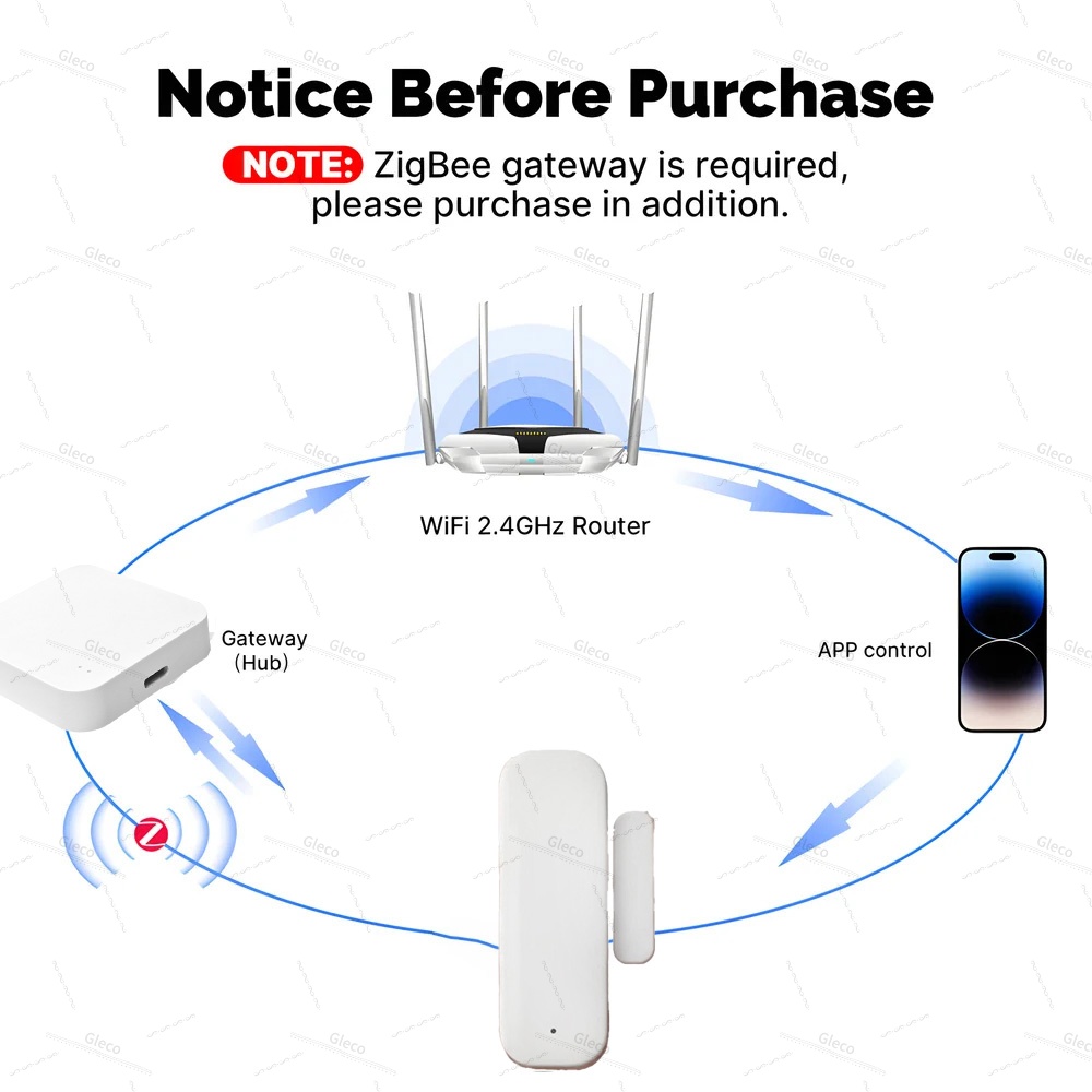 Czujnik otwarcia okna/drzwi Zi – Home Automation Ideas recenzja i cena