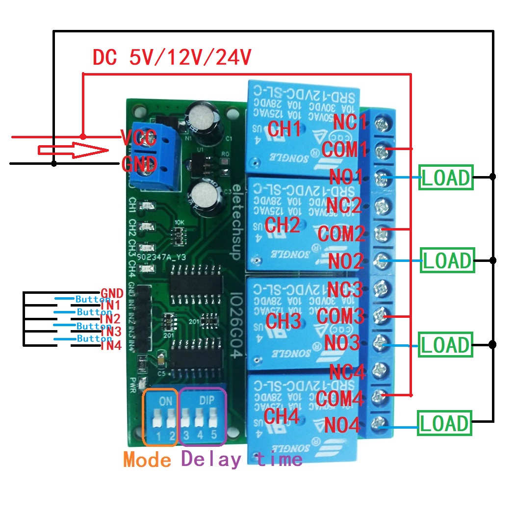 1 PCS 4ch DC 5V 12V 24V Przełą – Shelly Relay Module recenzja i cena