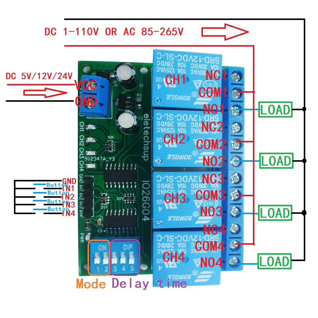 1 PCS 4ch DC 5V 12V 24V Przełą – Shelly Relay Module recenzja i cena