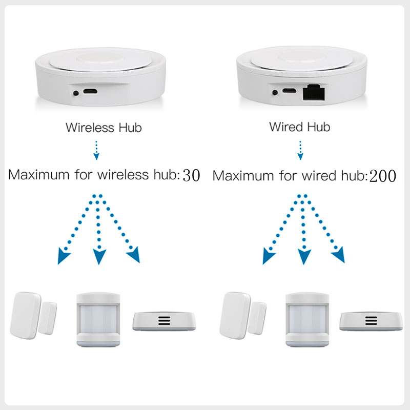 Tuya ZigBee Smart Gateway Home – Home Automation Diy Kit recenzja i cena