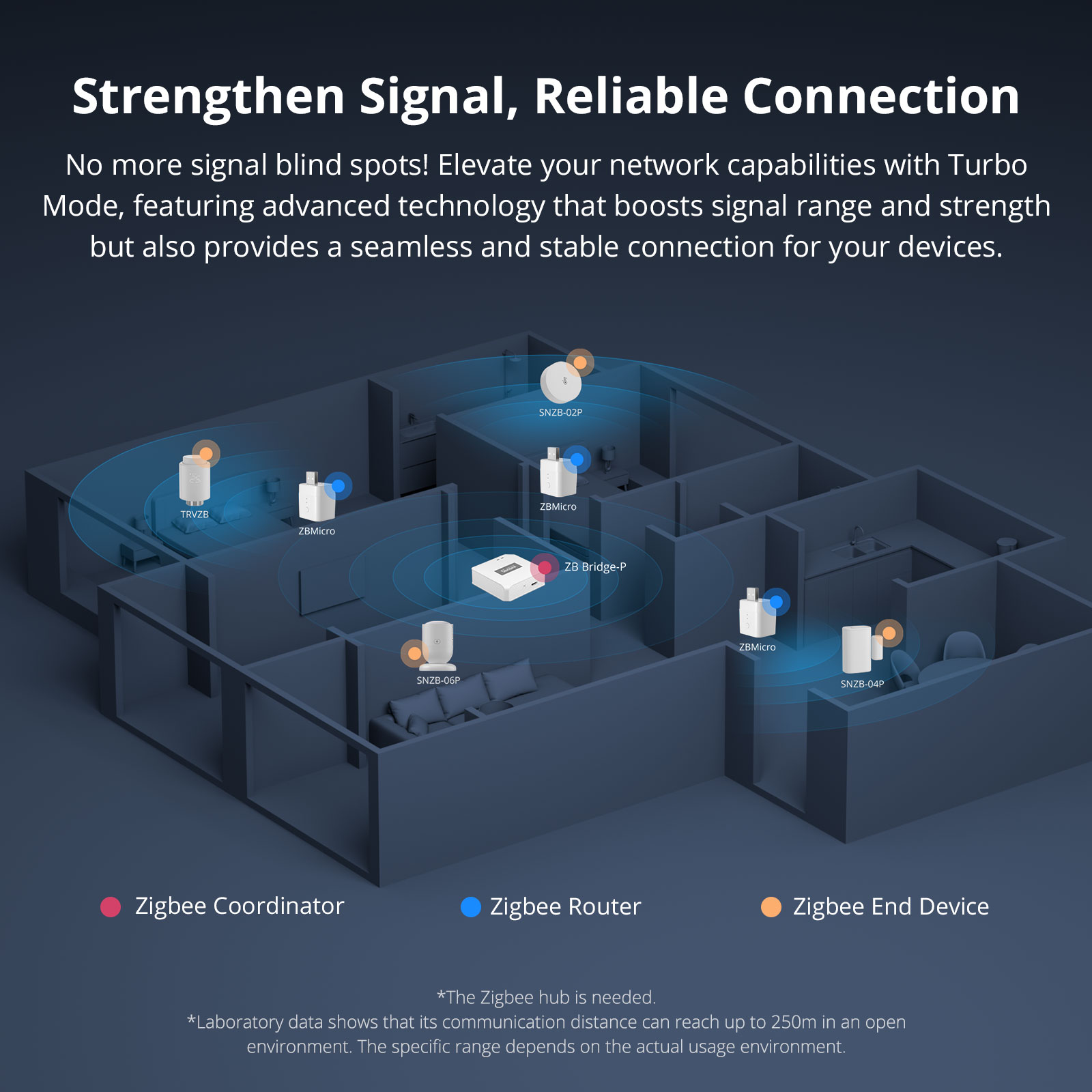 SONOFF ZBMicro Zigbee 3.0 Micr – Sonoff Basic Switch recenzja i cena